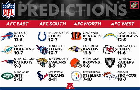 nfl predictions standings|2024 25 NFL season predictions.